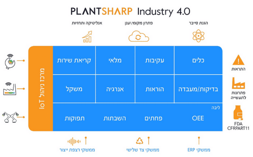 מערכת MES PlantSharp